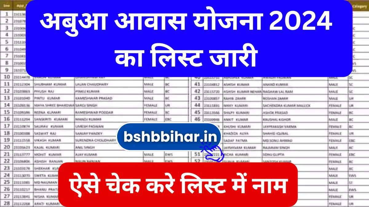 Abua Awas Yojana List